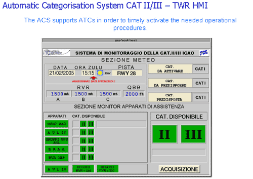 Automatic categorisation system