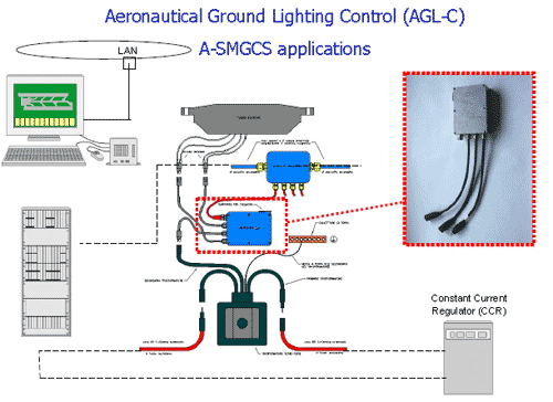 Aeronautical ground lightning control